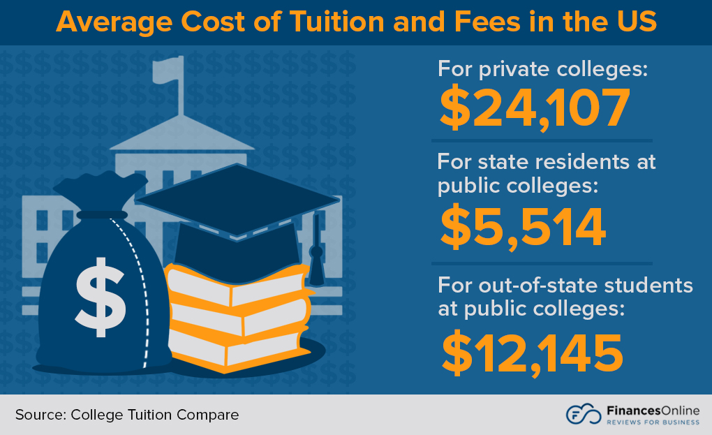 The Advantages and Disadvantages of Free College